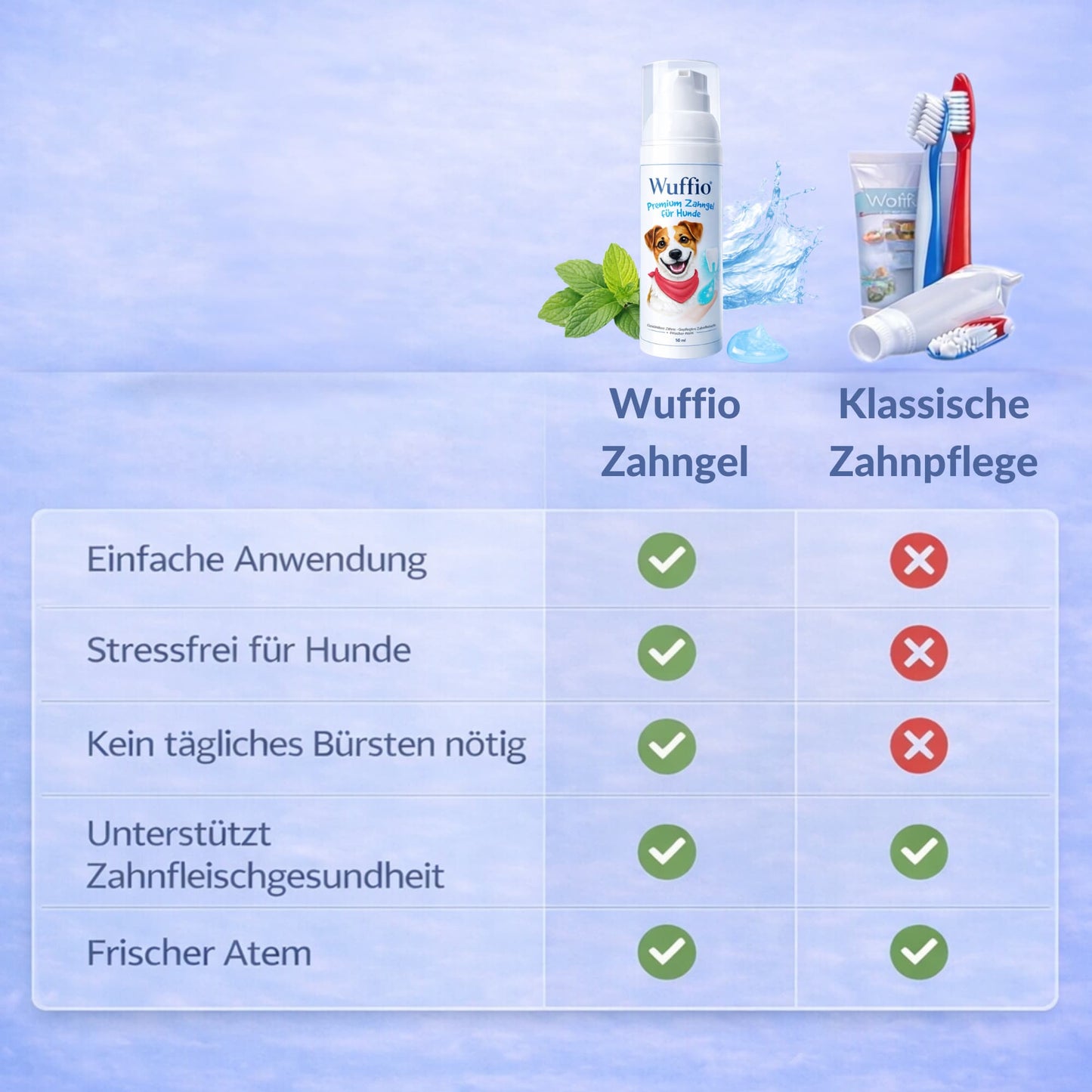 Premium Zahngel für Hunde